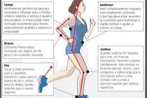 Espeecificacoes da corrida